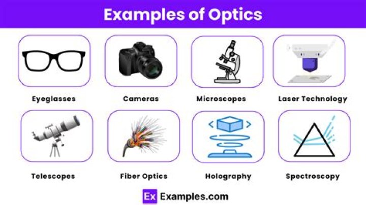 What are the types of optics?