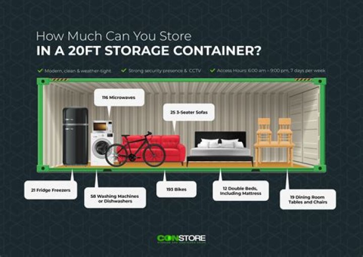 What can you fit in a 20 ft container?