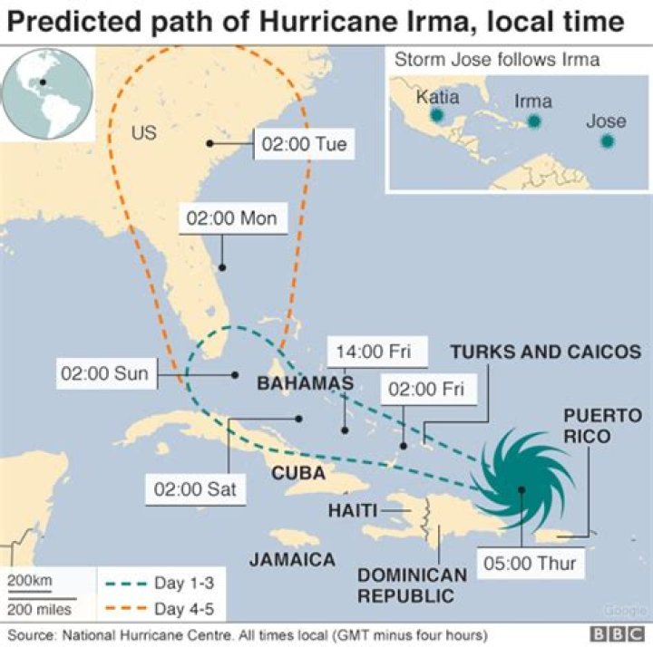 What caused Hurricane Irma?