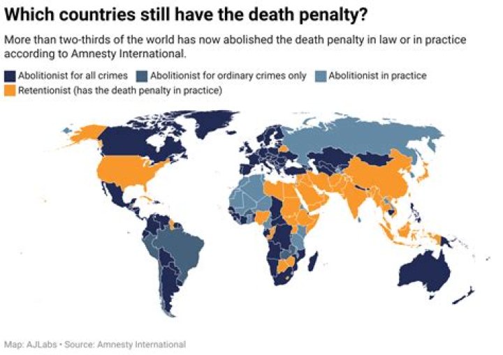 What countries have the death penalty for juveniles?