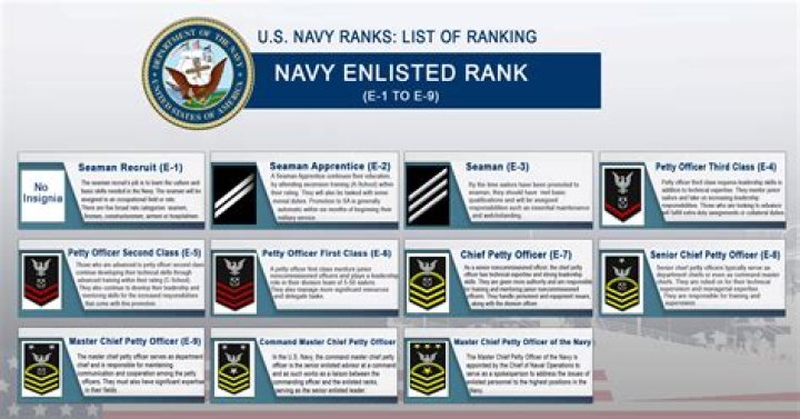 What degrees can you get in the Navy?