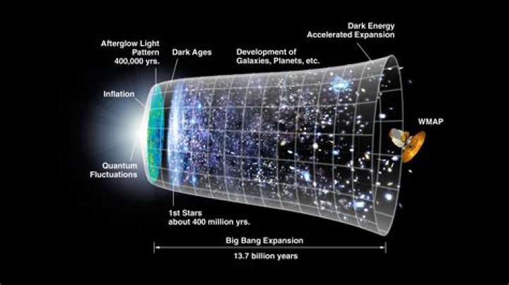 What did WMAP reveal about the universe?