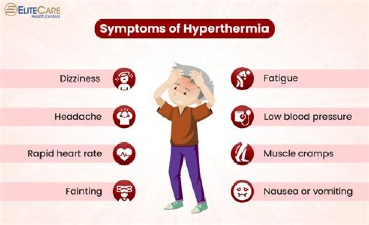 What do you do for malignant hyperthermia?