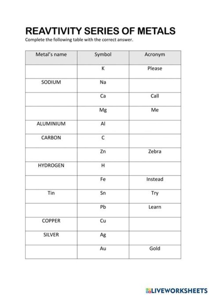What do you mean by activity series of metals?