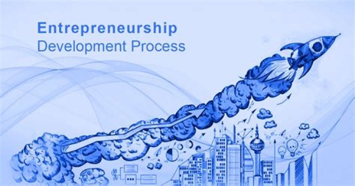 What do you mean by entrepreneurship development?