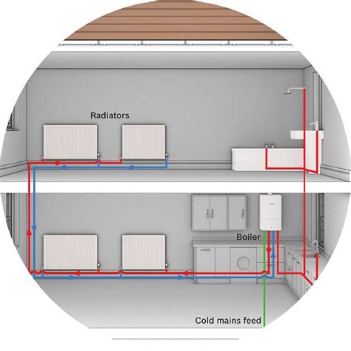 What does a central heating boiler service entail?