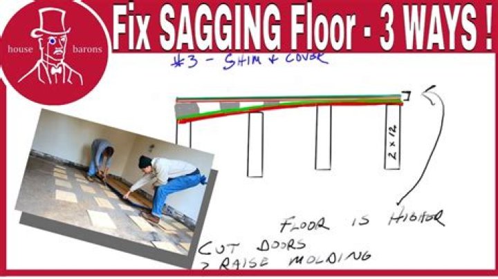 What does a sagging floor mean?