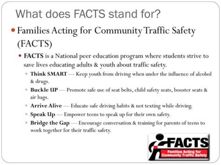 What does facts stand for in Fccla?