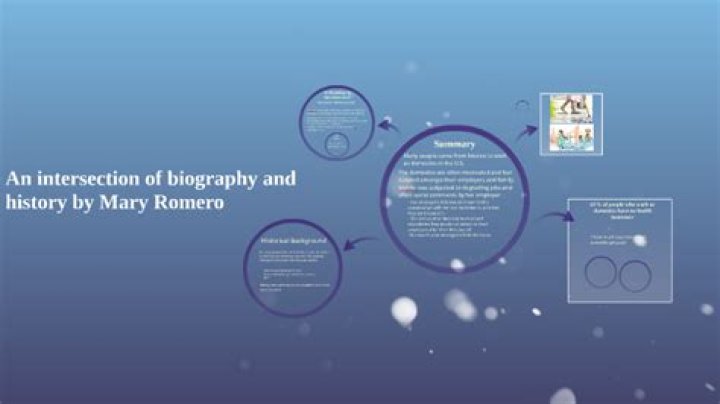 What does intersection of biography and history mean?