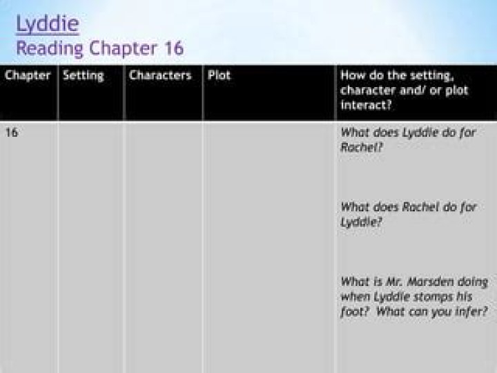 What does Lyddie do for Rachel in Chapter 16?