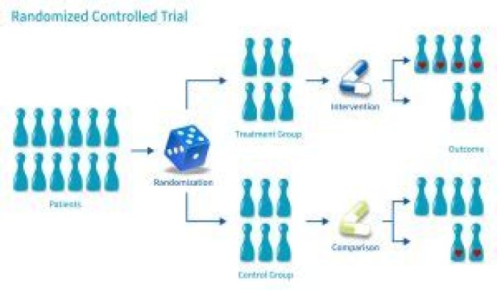 What does randomized controlled trial mean?