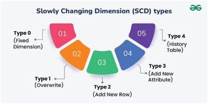 What does SCD stand for in aviation?