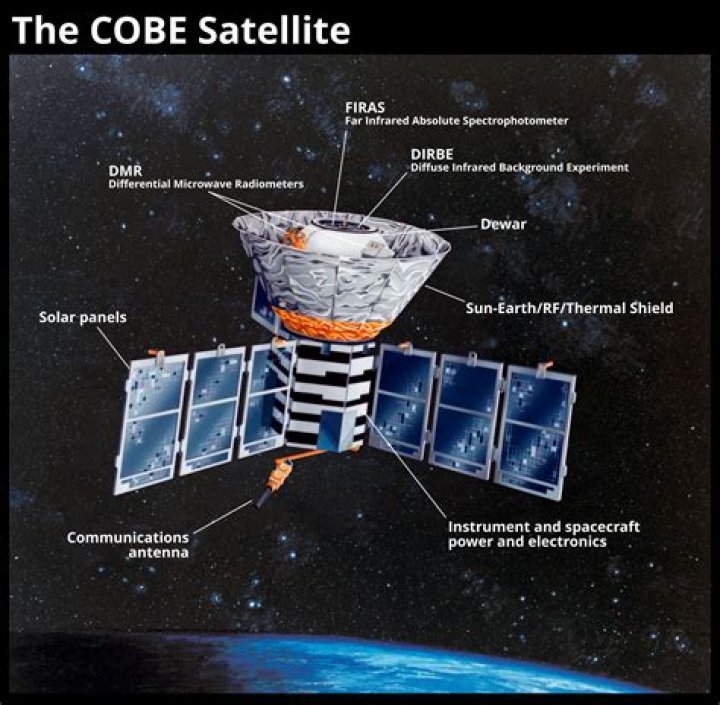 What does the COBE satellite detect?