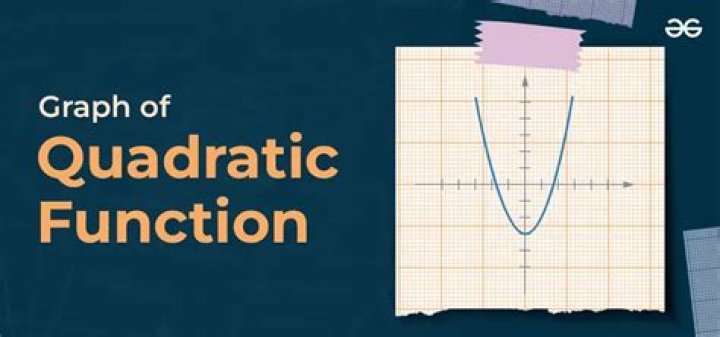 What does the graph of a quadratic look like?