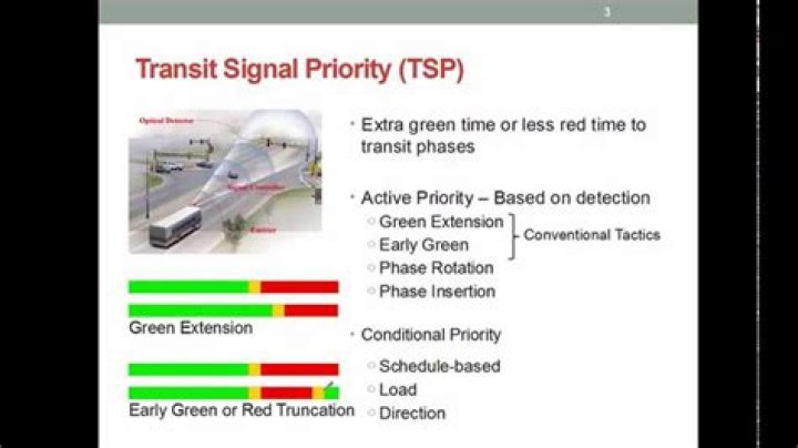 What does TSP stand for in aviation?