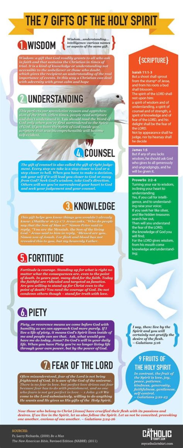 What does wisdom mean in the gifts of the Holy Spirit?