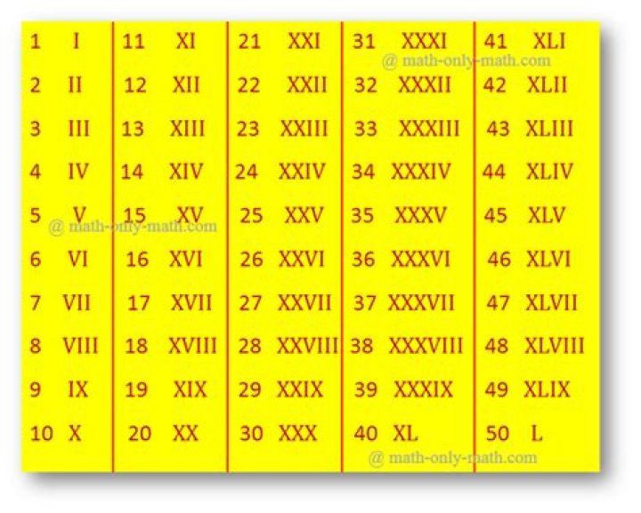 What does XII XIV XVI mean?