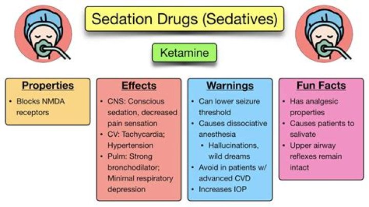What drugs are used for terminal sedation?