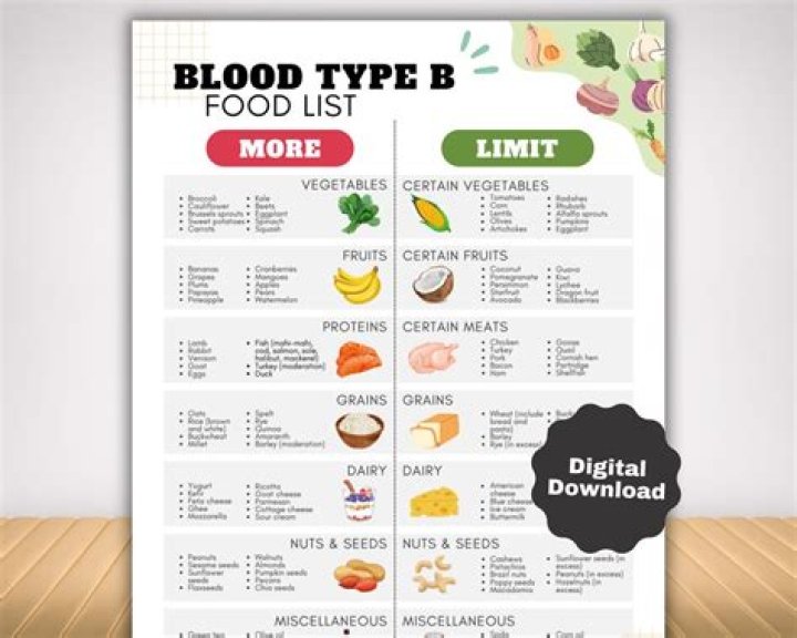 What Foods Should blood type B positive eat to lose weight?