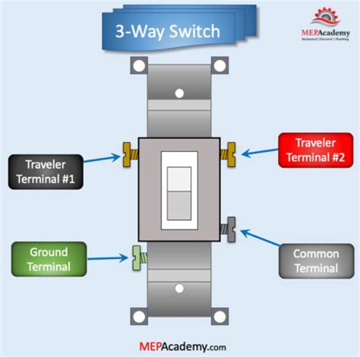 What is a 3 way paddle switch?
