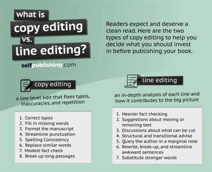 What is a copy editing test?