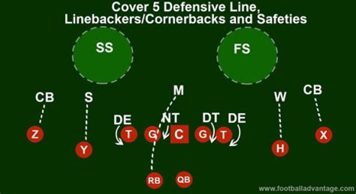 What is a cover 5 defense?
