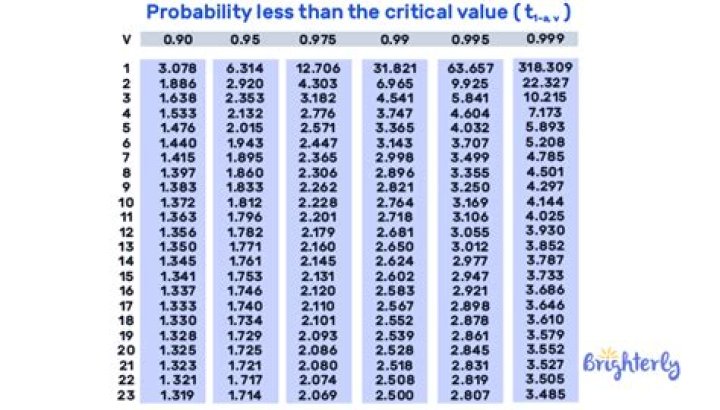What is a critical value for potassium?