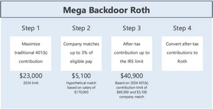 What is a designated Roth contribution?