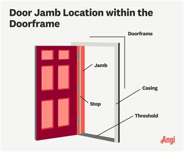 What is a door jamb on a car?