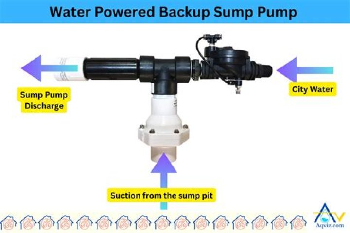 What is a good backup sump pump?