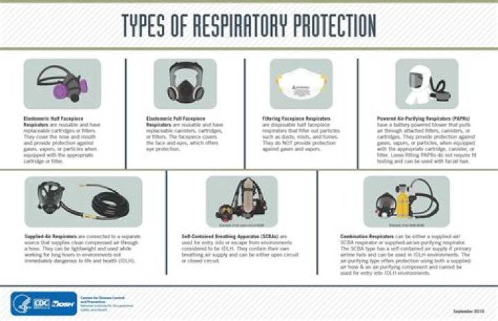 What is a good respirator?