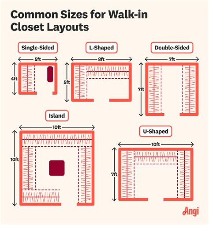 What is a good size for a walk in wardrobe?