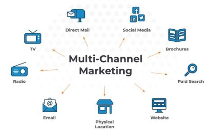 What is a multi channel company?