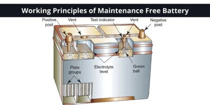 What is a no maintenance battery?