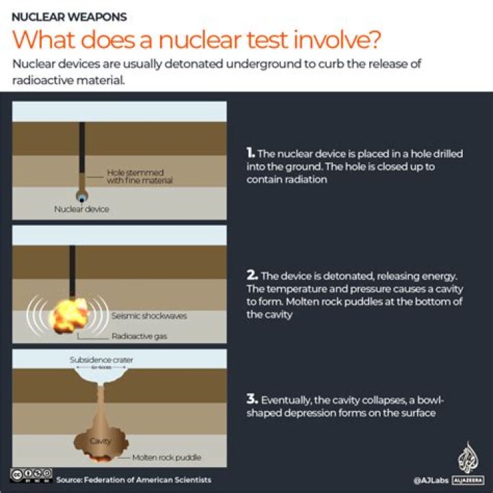 What is a nuclear Counterstain?