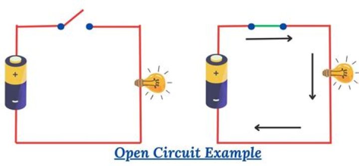 What is a open circuit in a car?