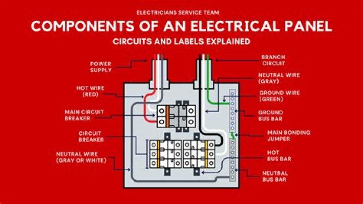What is a panel electrical?