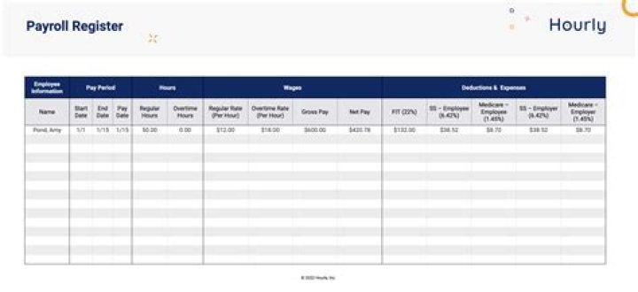 What is a payroll check register?