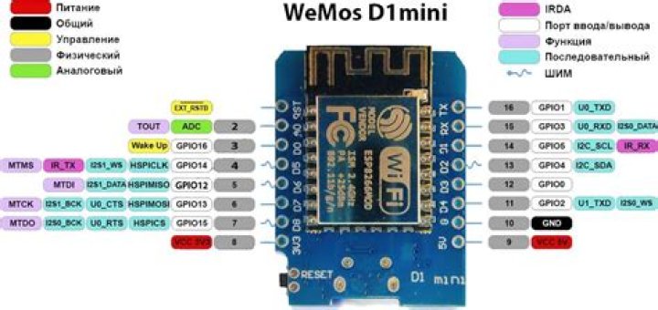 What is a WeMos?
