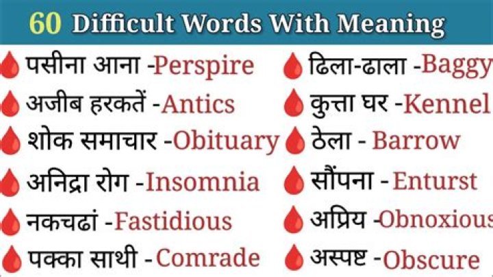 What is a word for pain?