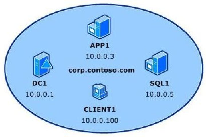 What is AD RMS cluster?