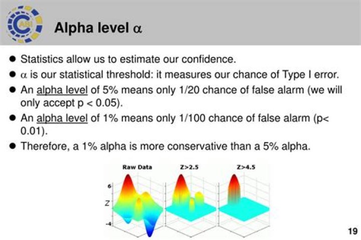 What is alpha level in research?