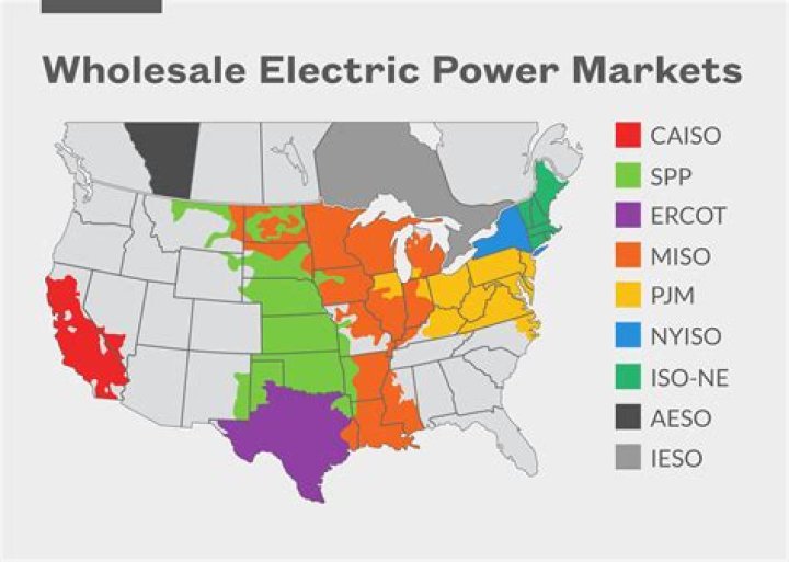 What is an ISO power market?