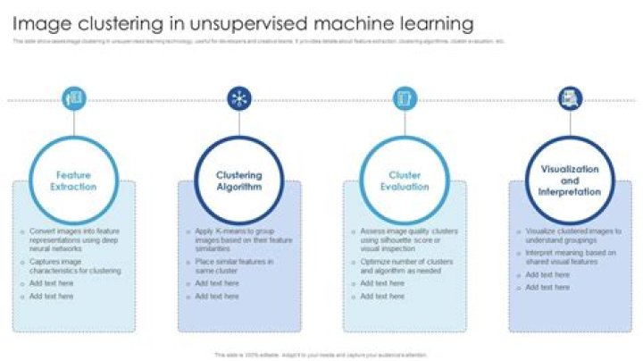 What is clustering in unsupervised learning?