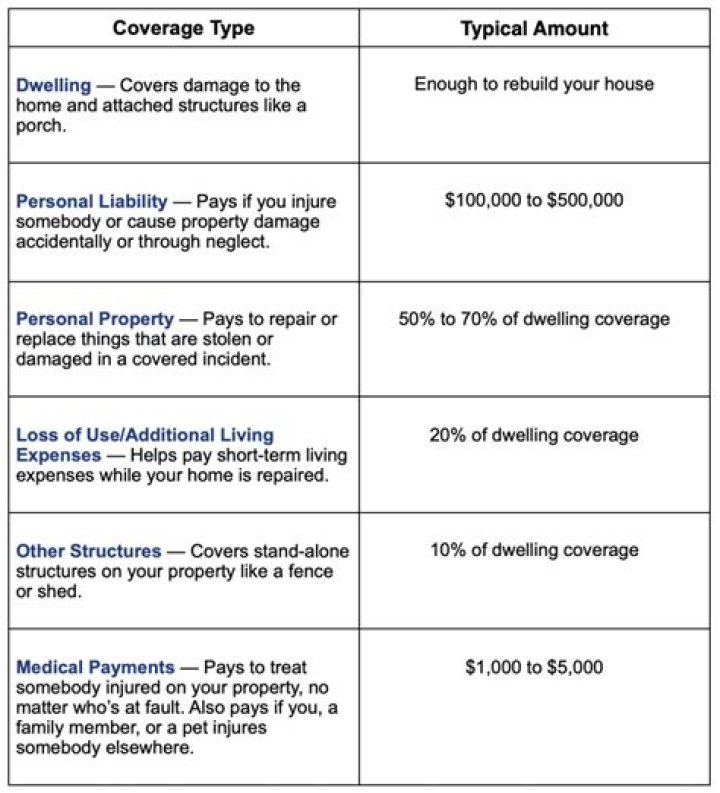 What is condo dwelling coverage?
