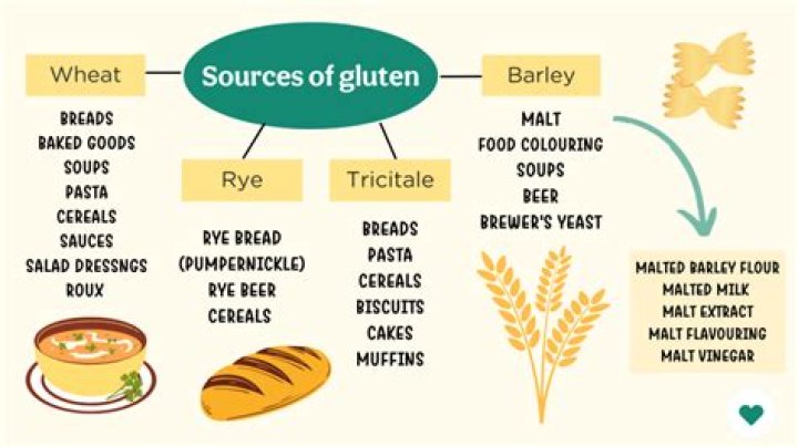 What is considered gluten?