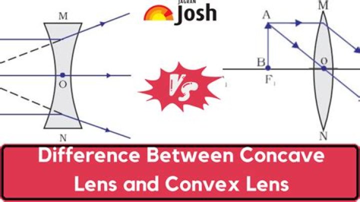 What is difference between convex and concave lens?