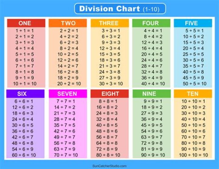 What is Division 23 construction?