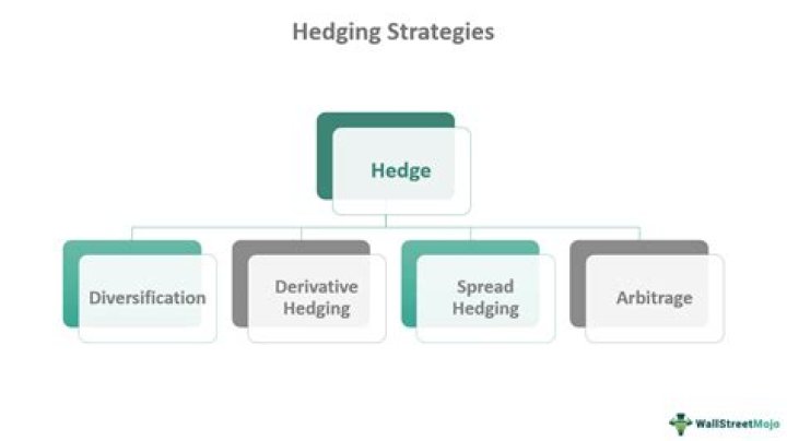 What is duration hedging?