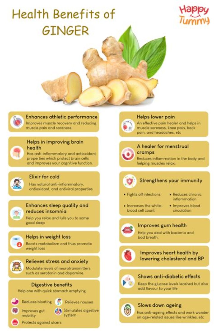 What is ginger honey good for?